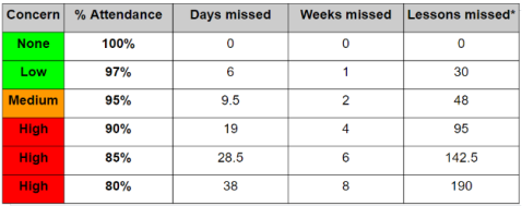 Attendance Table 1