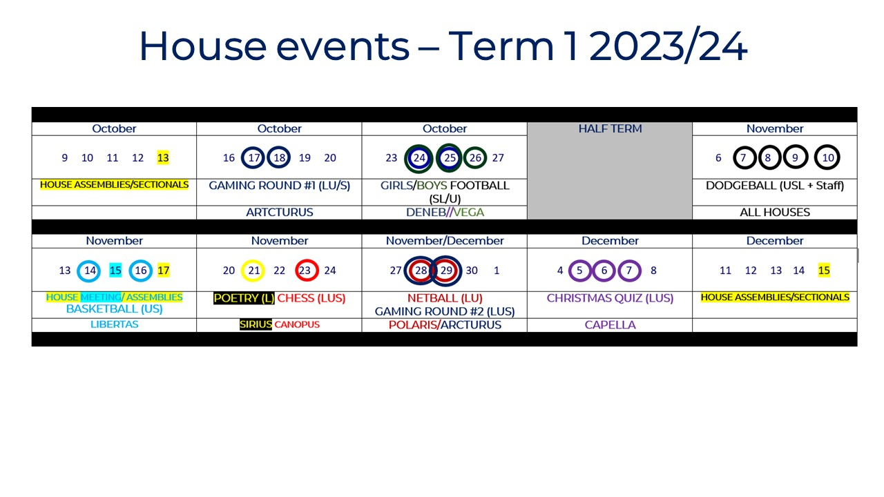 House competitions Term 1 2023