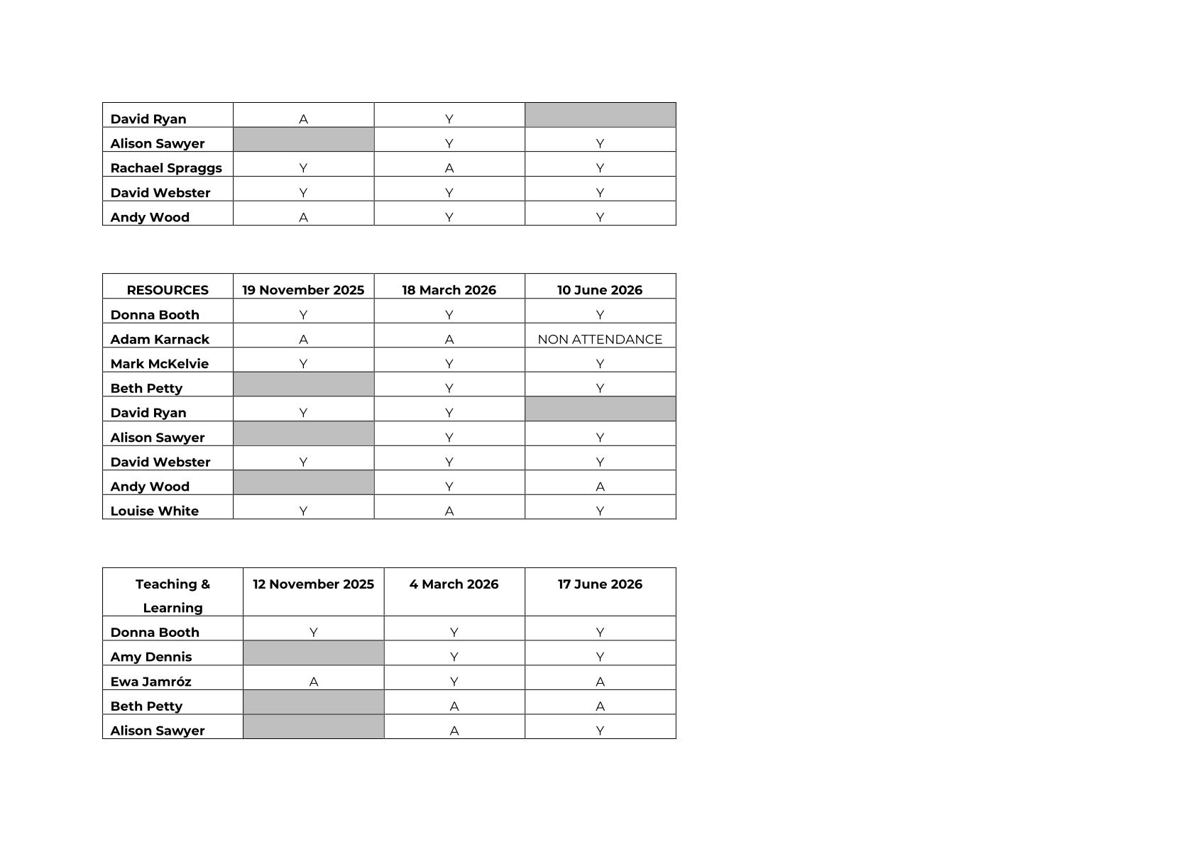 Governor attendance at meetings (1)-2