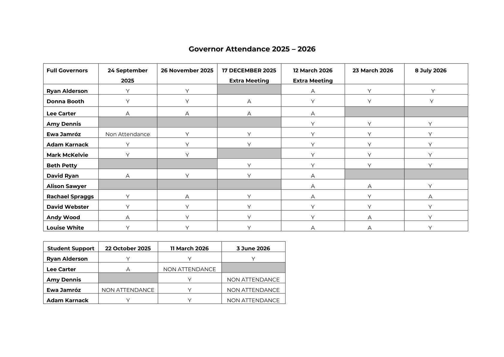 Governor attendance at meetings (1)-1