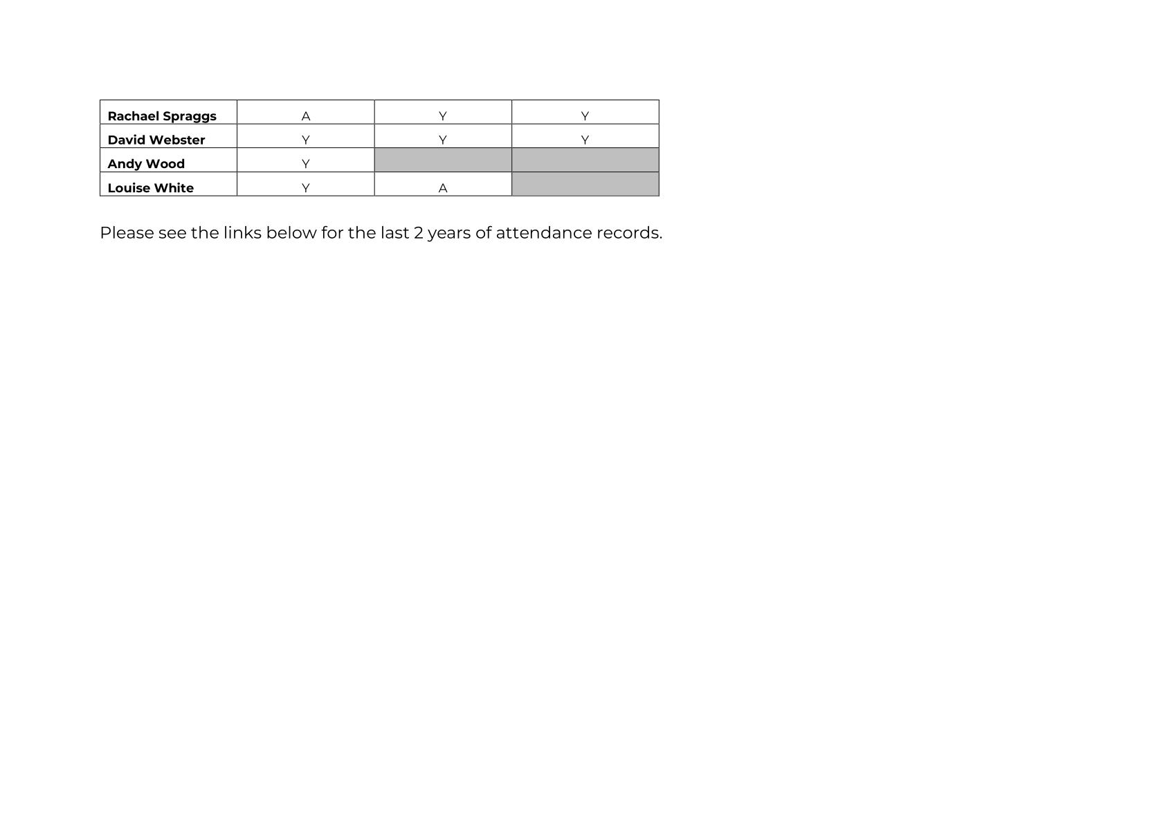 Governor attendance at meetings (1)-3